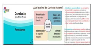 Currículo Nacional 2017