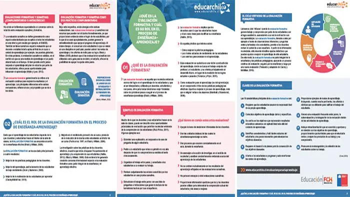 La evaluación formativa – Ejemplos y claves