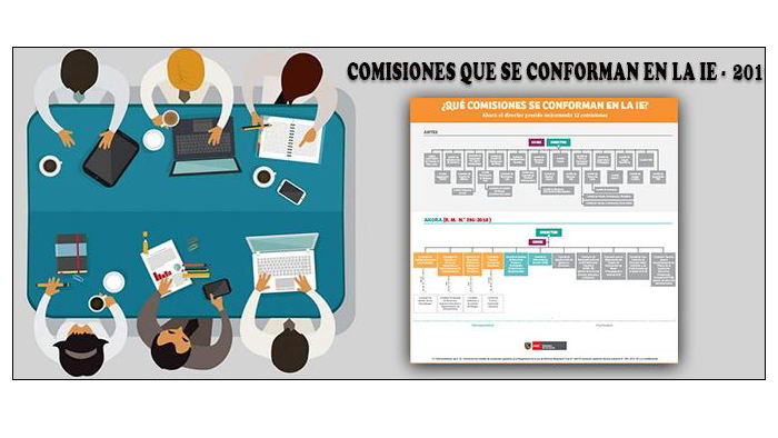 Comisiones que se conforman en las instituciones educativas