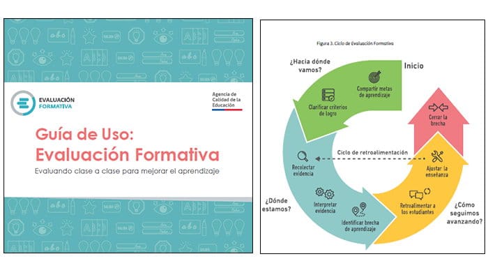 Evaluación formativa