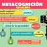 La metacognición, autoevaluación y coevaluación